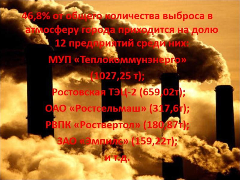 46,8% от общего количества выброса в атмосферу города приходится на долю 12 предприятий среди